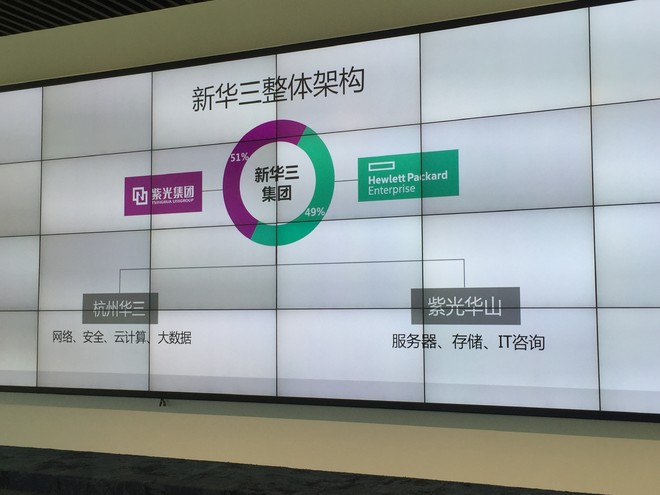aztz168: 紫光股份之华三通信调研纪要 华三通信,新IT基础架构领导者 公司主要有云计算基础架构、路由器、以太网交换机、无线通信、网络安全、服务器、存储、IT管. - 雪球
